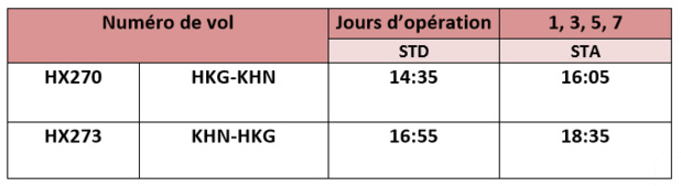 Hong Kong Airlines : nouvelle ligne vers Nan Chang (Chine) Hong Kong Airlines : nouvelle ligne vers Nan Chang (Chine)