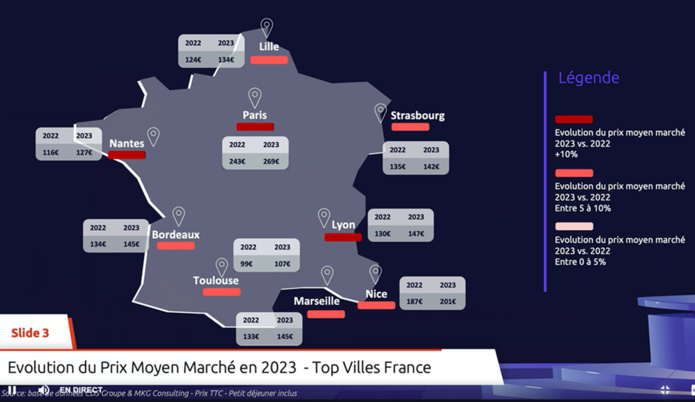 Hôtellerie : un marché dynamique marqué par l'inflation  Hôtellerie : un marché dynamique marqué par l'inflation