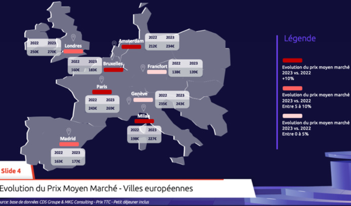 Hôtellerie : un marché dynamique marqué par l'inflation  Hôtellerie : un marché dynamique marqué par l'inflation