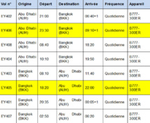 Calendrier des vols Abu Dhabi - Bangkok à partir du 1er juillet 2015