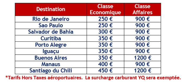 Latam Airlines Group : offres spéciales agents de voyages Latam Airlines Group : offres spéciales agents de voyages