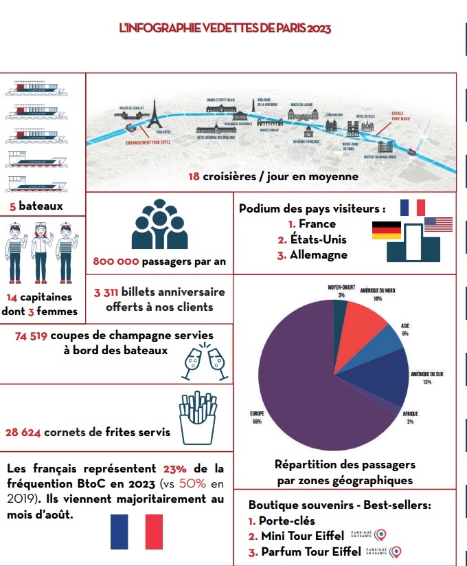 Vedettes de Paris : le premier bateau électrique vogue sur la Seine Vedettes de Paris : le premier bateau électrique vogue sur la Seine