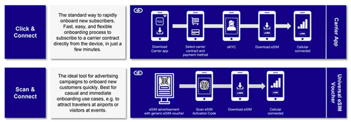 © GSMA Intelligence