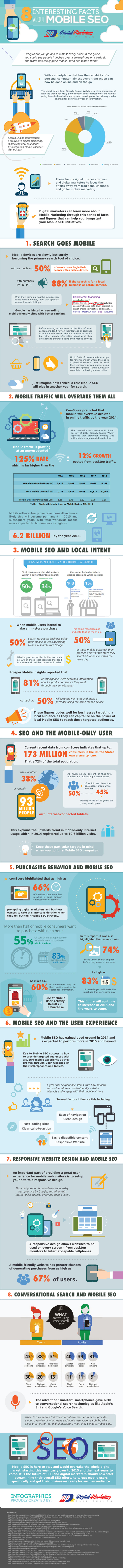 © Digital Marketing Philippines © Digital Marketing Philippines