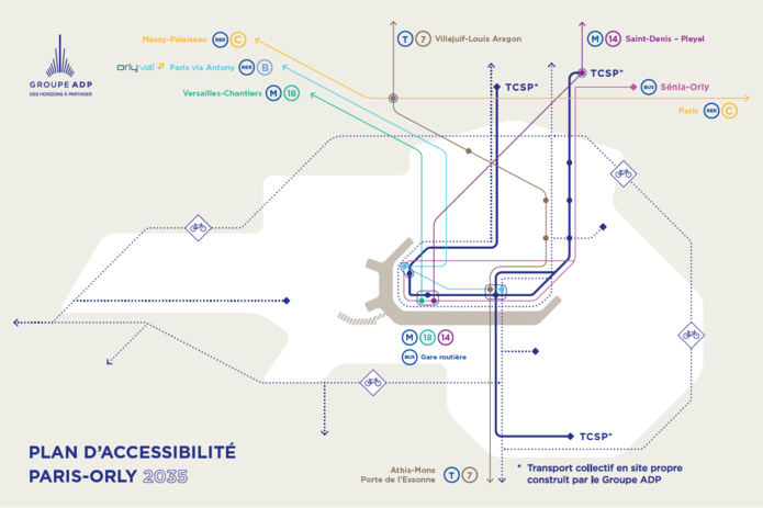 Le plan d'accès de ce que pourrait être Paris Orly en 2035 - ADP Le plan d'accès de ce que pourrait être Paris Orly en 2035 - ADP