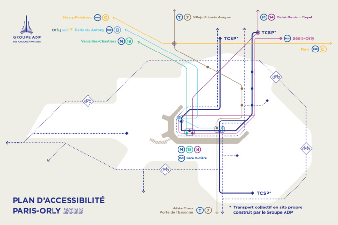Le plan d'accès de ce que pourrait être Paris Orly en 2035 - ADP