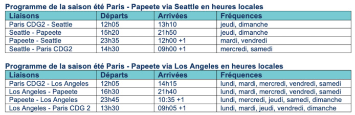 Eté 2024 : Air Tahiti Nui passe en vol quotidien entre Paris et Tahiti