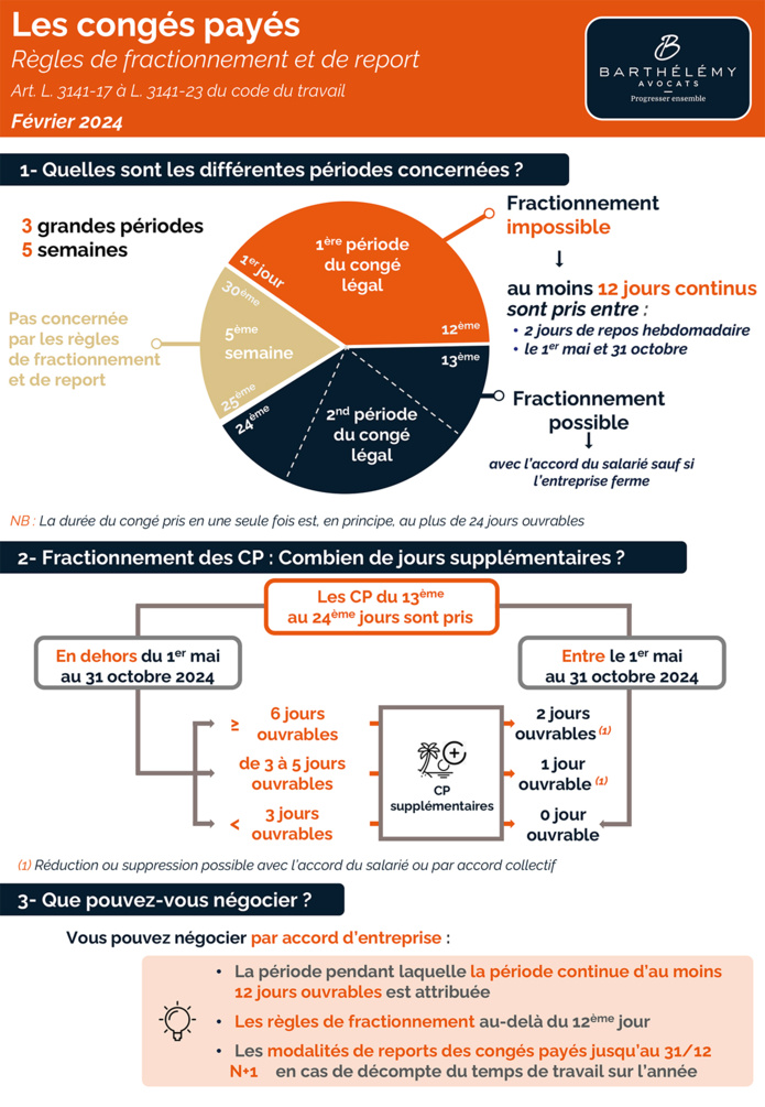 Infographie : quelles sont les règles des congés payés ?