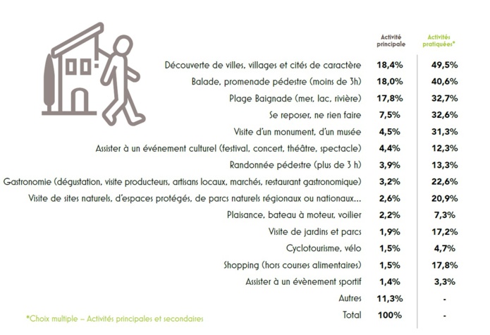 Dans les Bouches-du-Rhône, le tourisme se décline sur les 4 saisons Dans les Bouches-du-Rhône, le tourisme se décline sur les 4 saisons