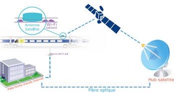 Gagnez du temps sur le temps : l'Internet à grande vitesse dans le TGV Est !