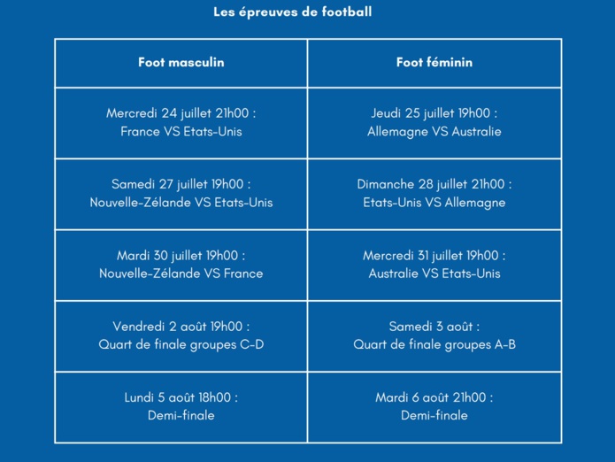 Jeux olympiques : comment l'OT de Marseille prépare sa saison estivale