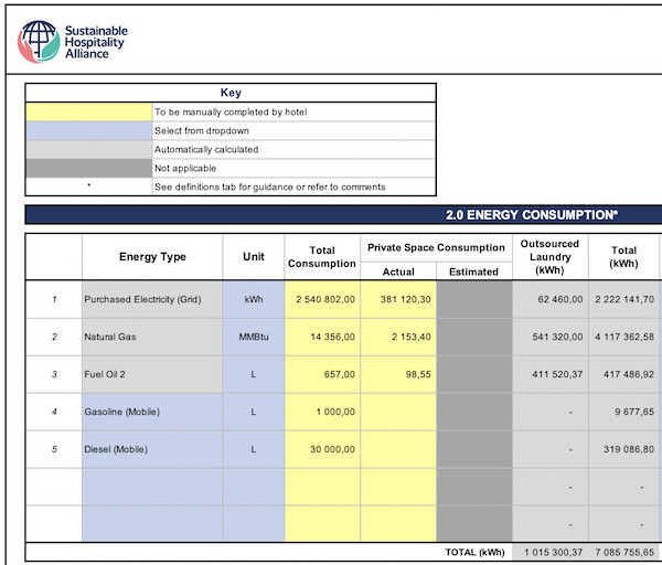 Image : Exemple de tableur de calcul des GES avec l’outil HCMI.    Source : Sustainable Hospitality Alliance