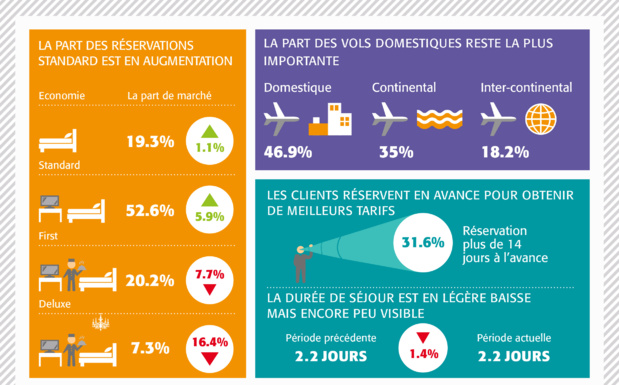 Infographie CWT Infographie CWT