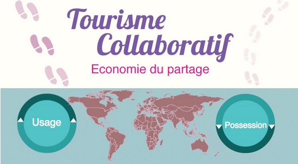 L’infographie du tourisme collaboratif pour voyager autrement