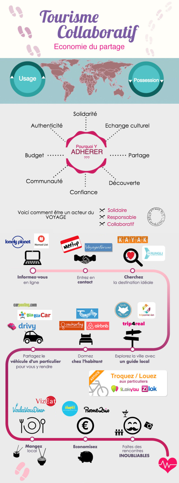 L’infographie du tourisme collaboratif pour voyager autrement