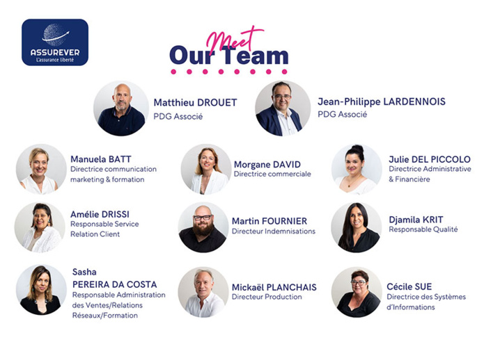 © Team ASSUREVER © Team ASSUREVER