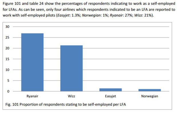 A graphic of the Gand University study that shows the rate of independent workers amongst the received testimonies.