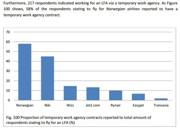 Ryanair threatens those who look too closely at its work conditions