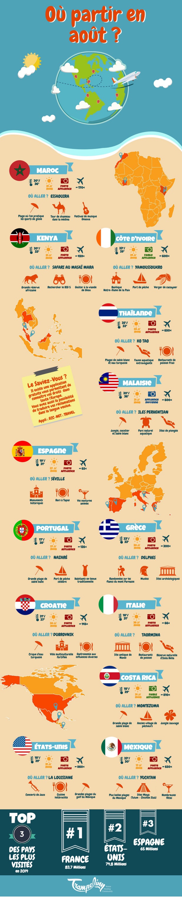Infographie - Trampolinn fait la liste des destinations idéales pour partir en août