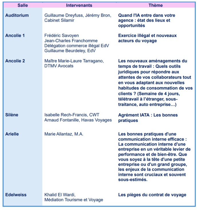 Session 1 des Ateliers Session 1 des Ateliers