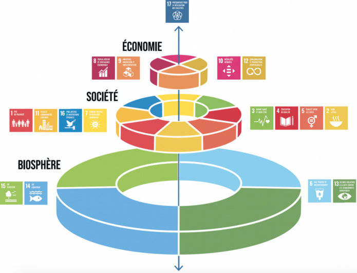 Le tourisme pour restaurer la biodiversité ? Le tourisme pour restaurer la biodiversité ?
