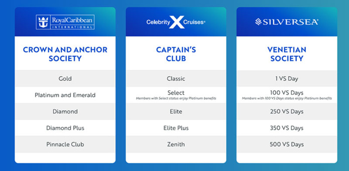 © Royal Caribbean Group