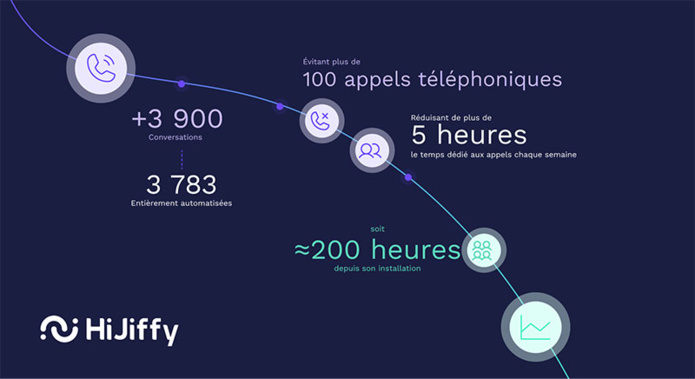 © HiJiffy © HiJiffy