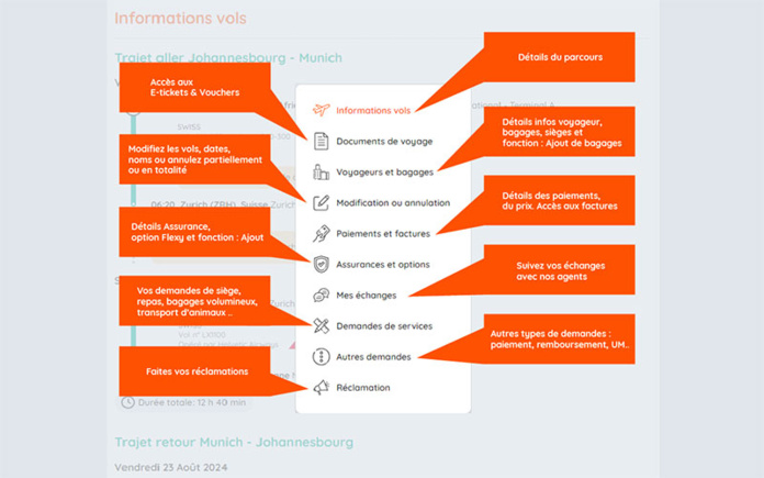 © Digitrips PRO © Digitrips PRO