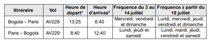 Paris CDG - Bogota : AVIANCA, le retour 🔑 Paris CDG - Bogota : AVIANCA, le retour 🔑