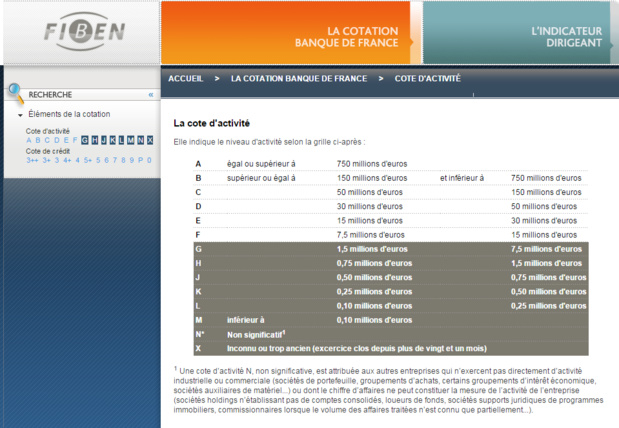 Banque de France : le Groupe TourMaG.com au point G... 3 !