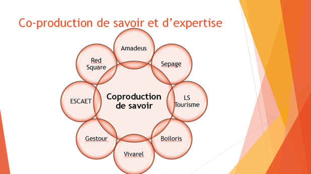 LS tourisme a décidé de recourir à l'Open innovation en s'ouvrant à son écosystème externe