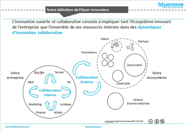 L'Open Innovation est complémentaire au management traditionnel des entreprises L'Open Innovation est complémentaire au management traditionnel des entreprises