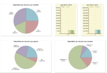 PGI T.O, solution métier au service des professionnels du voyage PGI T.O, solution métier au service des professionnels du voyage