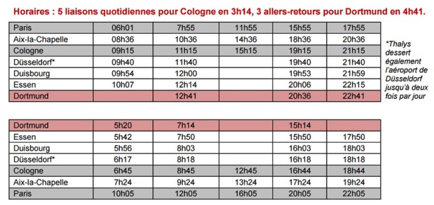 Allemagne : Thalys débarque à Dortmund