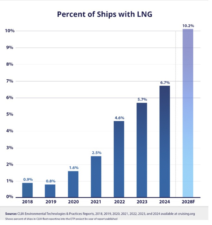 Environnement : où en sont les bateaux de croisière ? Environnement : où en sont les bateaux de croisière ?