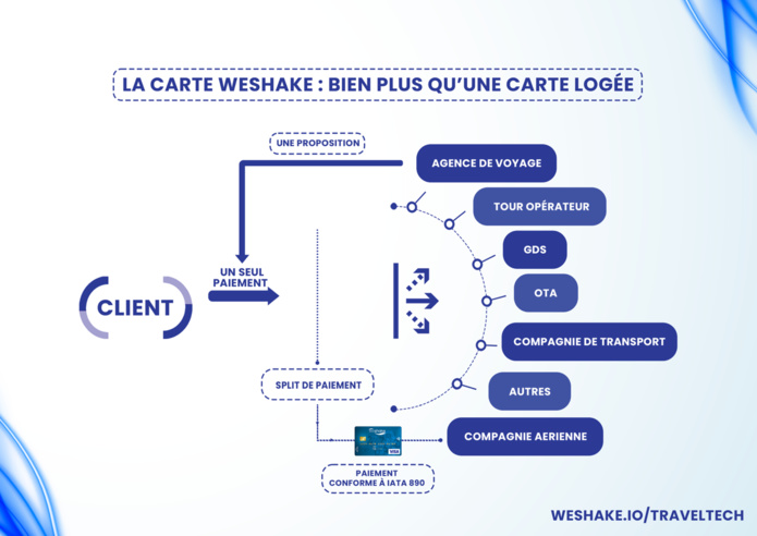Webinaire WeShake : Dire adieu à la fraude bancaire et aux défis liés à la résolution IATA 890 Webinaire WeShake : Dire adieu à la fraude bancaire et aux défis liés à la résolution IATA 890