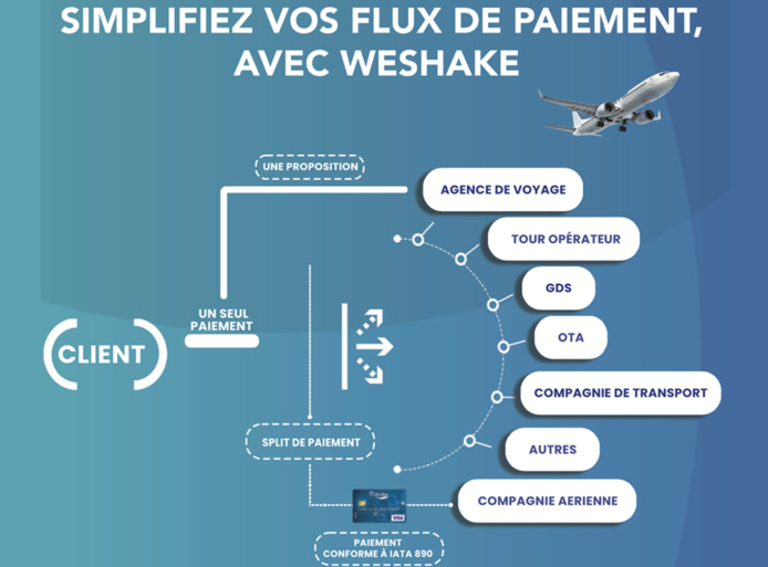 WeShake a reçu le « Prix de l'innovation France Fintech 2023 » - DR