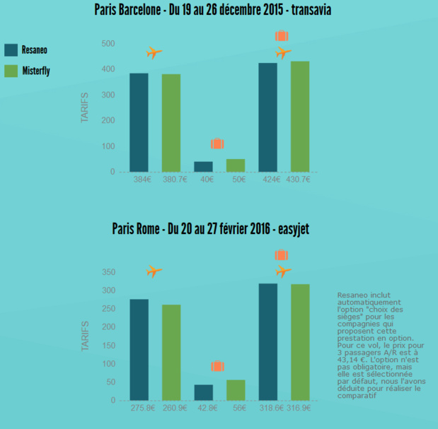 Cliquez sur l'image pour l'agrandir -Infographie réalisée sur piktochart