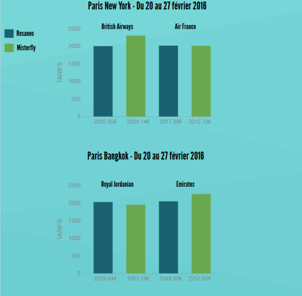 Cliquez sur l'image pour l'agrandir - Infographie réalisée sur piktochart