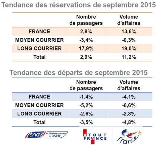 Baromètre SNAV / Atout France : Cuba explose les compteurs en septembre