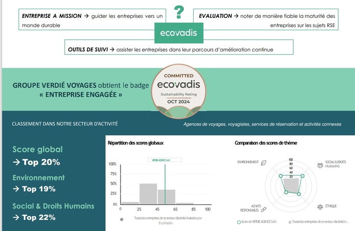 Le Groupe Verdié Voyages obtient le badge "Entreprise Engagé" - DR Le Groupe Verdié Voyages obtient le badge "Entreprise Engagé" - DR