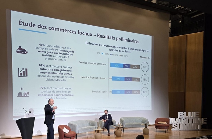 Présentation de l'étude d'impact sur Marseille par Oxford Economics en partenariat avec la CLIA - Photo CE Présentation de l'étude d'impact sur Marseille par Oxford Economics en partenariat avec la CLIA - Photo CE