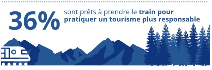 Données INSEE - DR Données INSEE - DR