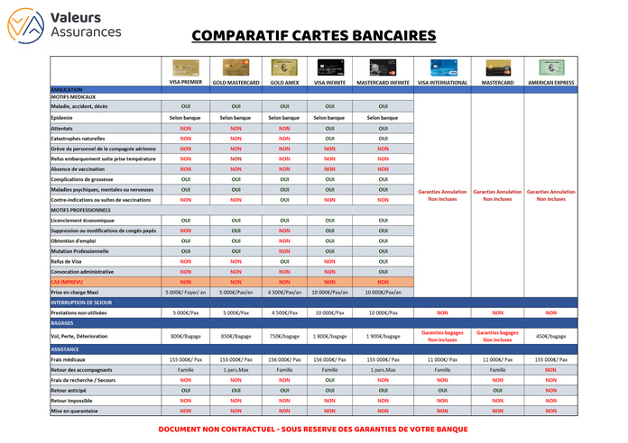 © Valeurs Assurances © Valeurs Assurances