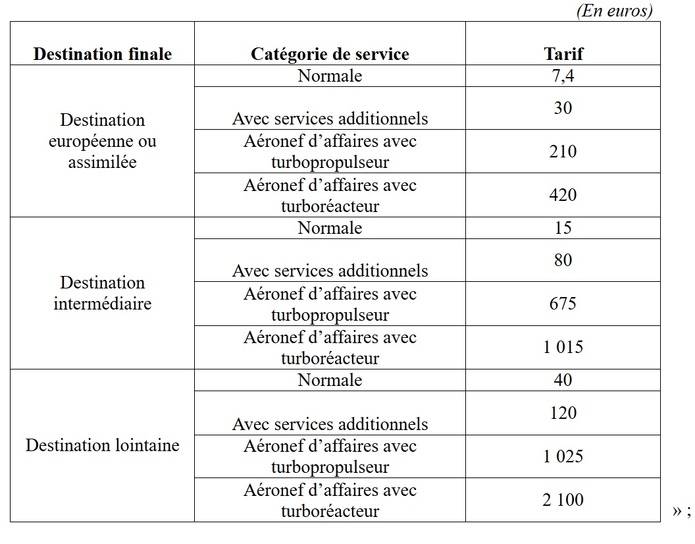 Voici le nouveau barème de la taxe de solidarité sur les billets d'avion - Capture écran : assemblée nationale Voici le nouveau barème de la taxe de solidarité sur les billets d'avion - Capture écran : assemblée nationale