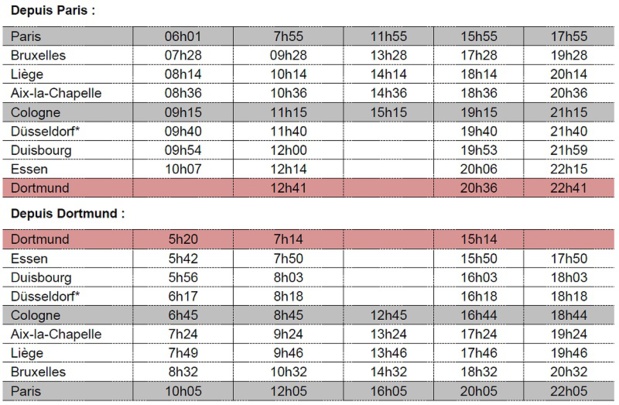 Thalys : la ligne Paris - Dortmund ouvrira finalement le 21 mars 2016