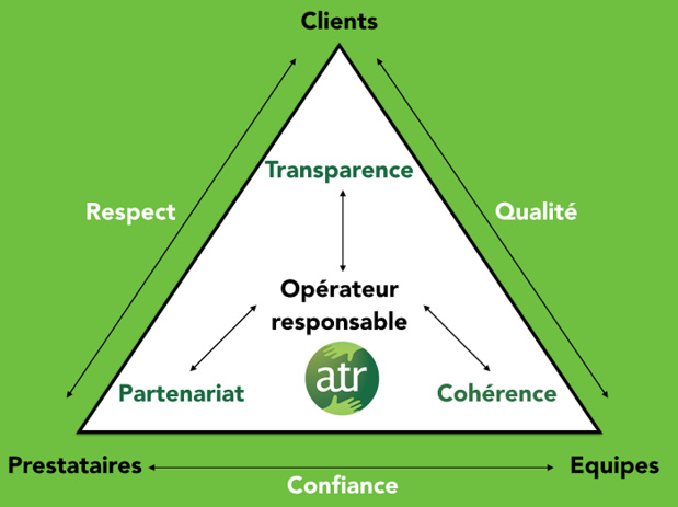 Nouveau label ATR : journée de formation à Paris le 28 janvier