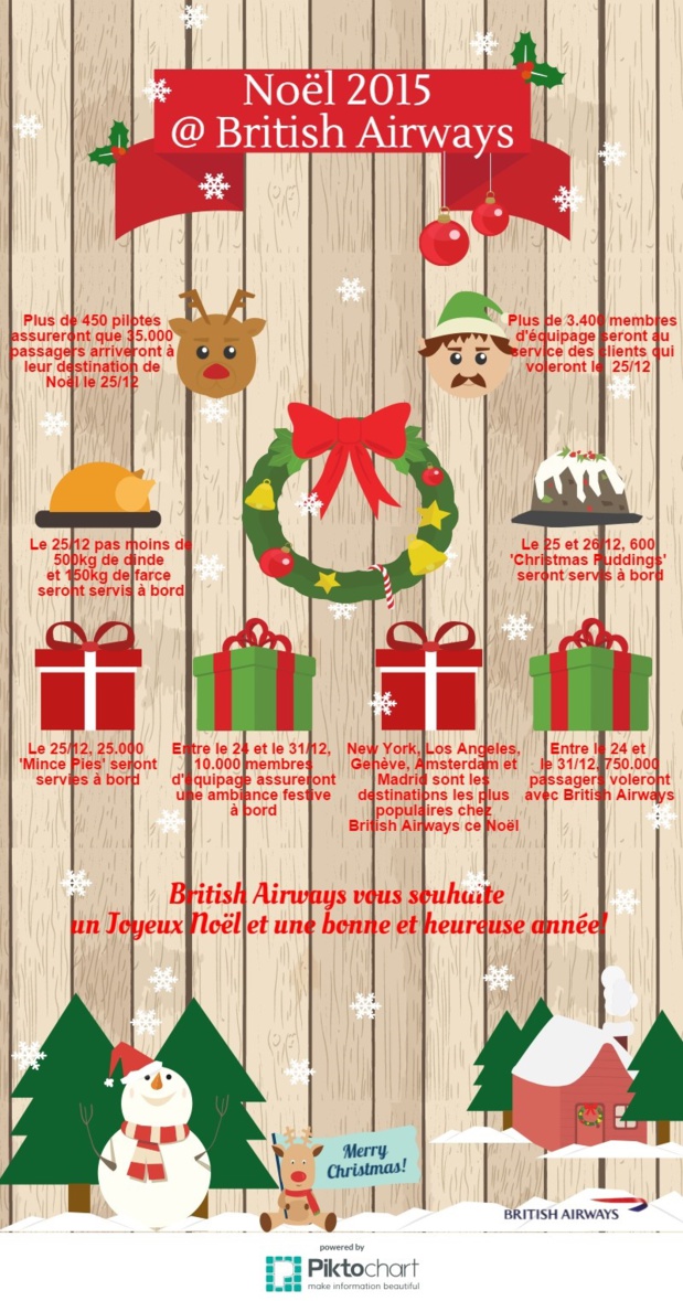 Infographie : les 10 chiffres de Noël 2015 pour British Airways