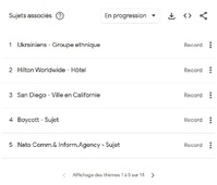 Le sujet boycott explose dans les requêtes autour de la destination USA sur Google - Capture écran Google Trends Le sujet boycott explose dans les requêtes autour de la destination USA sur Google - Capture écran Google Trends
