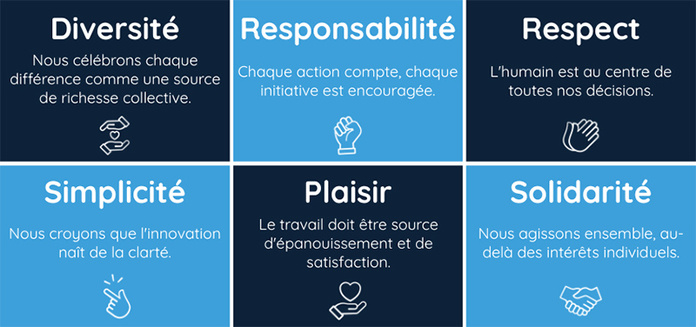 © DIGITRIPS © DIGITRIPS